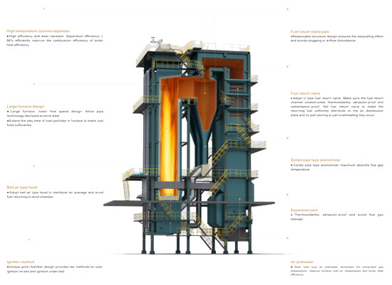 QXX Circulating Fluidized Bed Hot Water Boiler